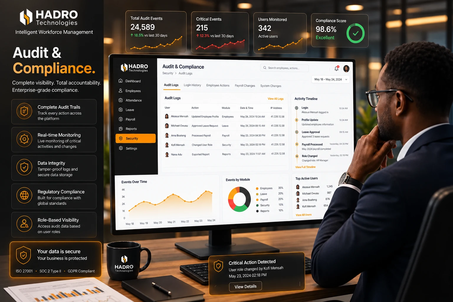 Audit-friendly oversight